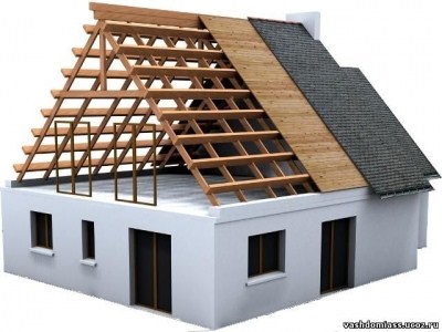 Классификация строительных материалов